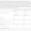Power Pro 36% Безцукровий батончик — 20x60 г