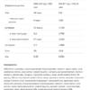Allnutrition Протеїновий батончик — 15x55г Білий шоколад з печивом кремом