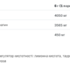 Allnutrition Creatine Muscle Max — 500 г лимонний