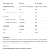 Allnutrition Sause Nutlove — 280 г