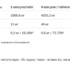 Allnutrition AAKG Xtracaps — 120 капсул