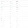 Allnutrition Amino Complex — 400 таблеток