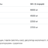 Allnutrition BCAA Instant — 400 г Малина