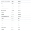 Allnutrition Beef Amino 2000 — 300 таблеток