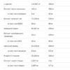 Allnutrition Burn4all — 100 капсул