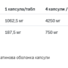 Allnutrition Глутамін 1250 Xtracaps — 180 капсул