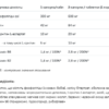 Allnutrition Livsupport — 60 капсул