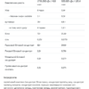 Allnutrition Протеїн з гороху — 500 г Чорна смородина