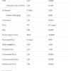 Allnutrition Рослинний протеїн — 500 г Полуниця