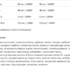 Allnutrition Vitaminall — 20 таблеток