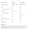 Allnutrition Сироватковий протеїн — 2270 г, Лісовий ягоди