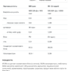 Allnutrition Whey Protein — 2270 г ананас-малина