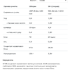 Allnutrition Сироватковий протеїн — 908 г Куки