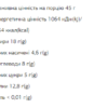 FIZI Protein Bar — 10х45 г