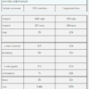 Myprotein Impact Bar — 12x64 г Карамельний горіх
