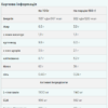 Myprotein Impact Diet Whey — 2500 г Шоколадний Брауні