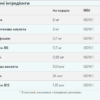 Myprotein Clear Vegan Protein — 320 г полуниця