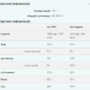 Myprotein Clear Vegan Protein — 320 г полуниця