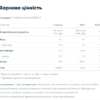Myprotein Clear Whey Isolate — 498 г Кавунова Малина