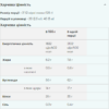 Myprotein Advanced Weight Gainer — 2500 г шоколадний смузі