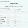 Myprotein Ізолят сироваткового протеїну — 1000 г Шоколадний крем