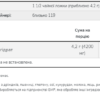 Now Foods Креатин Моногідрат — 500 г
