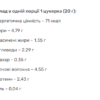 Power Pro безцукрові батончики — 20x20 г