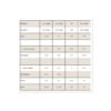 Myprotein Печиво з білком — 12x75г Двоїний шоколад та карамель