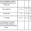 Pure Gold Pure Blood — 10 г