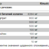 Pure Gold CollaBurn — 300 г вишня