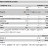 Pure Gold Колаген Стевія — 450 г Манго