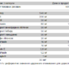 Pure Gold One Hangover — 60 капсул