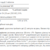 Puritans Pride Кальцій Карбонат 600мг + Вітамін D 125 IU — 250 капсул