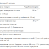 Puritans Pride Екстракт виноградних кісточок 100 мг - 100 капсул