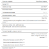 Puritans Pride Triple Omega 3 6 9 — 120 капсул