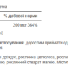 Puritans Pride Селен 200 мкг — 200 таблеток
