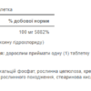 Puritans Pride Вітамін B-6 (Піридоксин) 100 мг - 100 таблеток