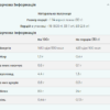 Myprotein Соєвий протеїн ізолят — 2500 г Ваніль (Пошкоджена упаковка)