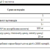 Swanson Цинк та вітамін C — 200 капсул