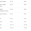 VPLab Ultra Women's Multivitamin — 90 капсул