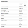Enzymedica VeggieGest — 60 капсул