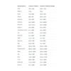 Allnutrition Vitaminall — 60 капсул
